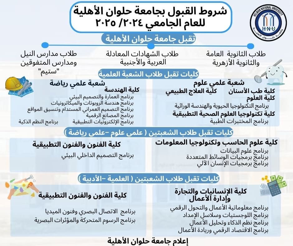 f641e8ba 4da2 4c36 9fd0 bf32caef8319 تفاصيل وضوابط التقدم لجامعة حلوان الأهلية للعام الجامعي ٢٠٢٤/ ٢٠٢٥ موقع في الجامعة