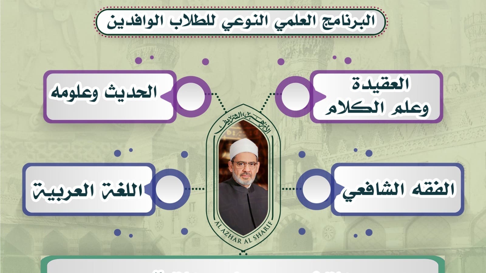 1000236135 للطلاب الوافدين في الأزهر.. كل ما تريد معرفته عن البرنامج العلمي النوعي موقع في الجامعة