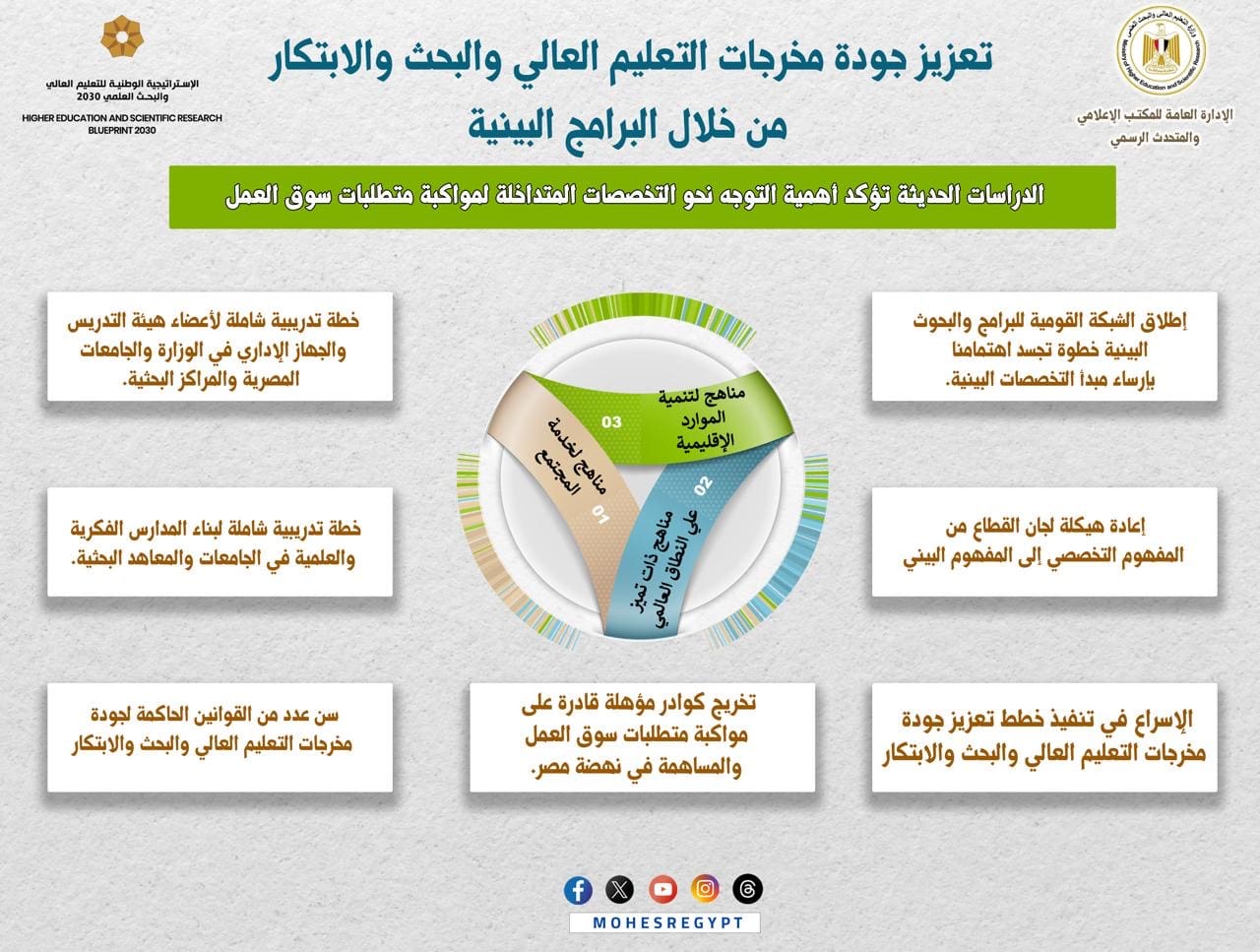 2ceed459 71f8 4395 8e50 bf4a150666f4 وزير التعليم العالى :خطة تدريبية شاملة لأعضاء هيئة التدريس والجهاز الإداري في الوزارة والجامعات والمراكز البحثية موقع في الجامعة