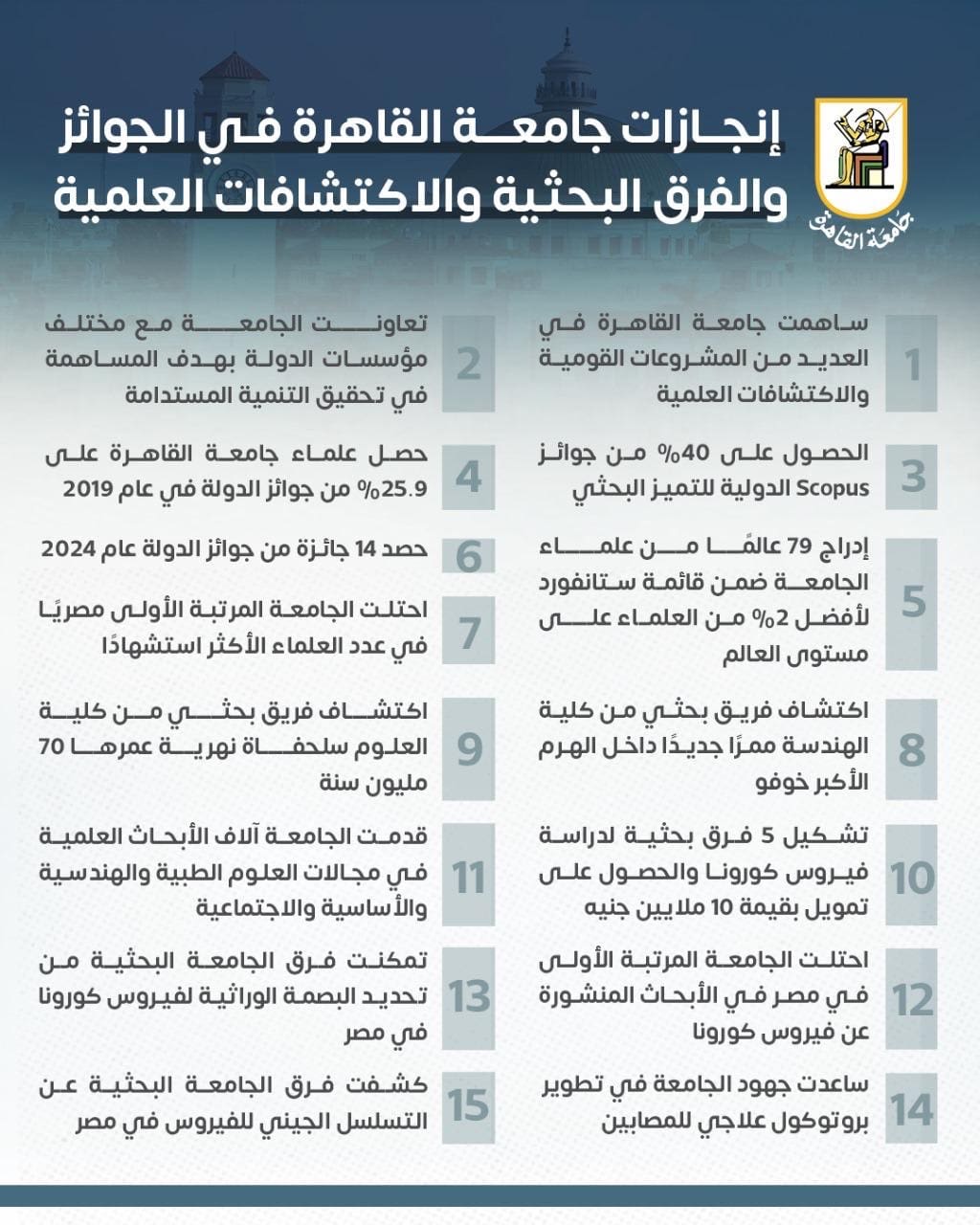 IMG 5248 إنجازات جامعة القاهرة في الجوائز والفرق البحثية والاكتشافات العلمية خلال 7 سنوات موقع في الجامعة