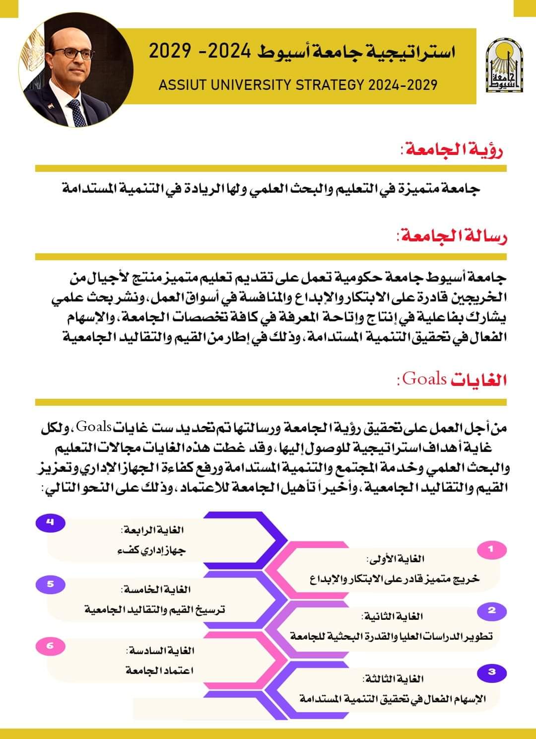 FB IMG 1724160435744 إعلان استراتيجية جامعة أسيوط (2024- 2029).. تفاصيل موقع في الجامعة