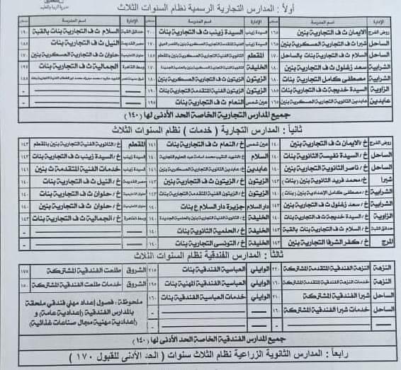 FB IMG 1724161158434 قرار بخفض تنسيق مدارس التعليم الفني بالقاهرة.. إليك الحدود الدنيا الجديدة موقع في الجامعة
