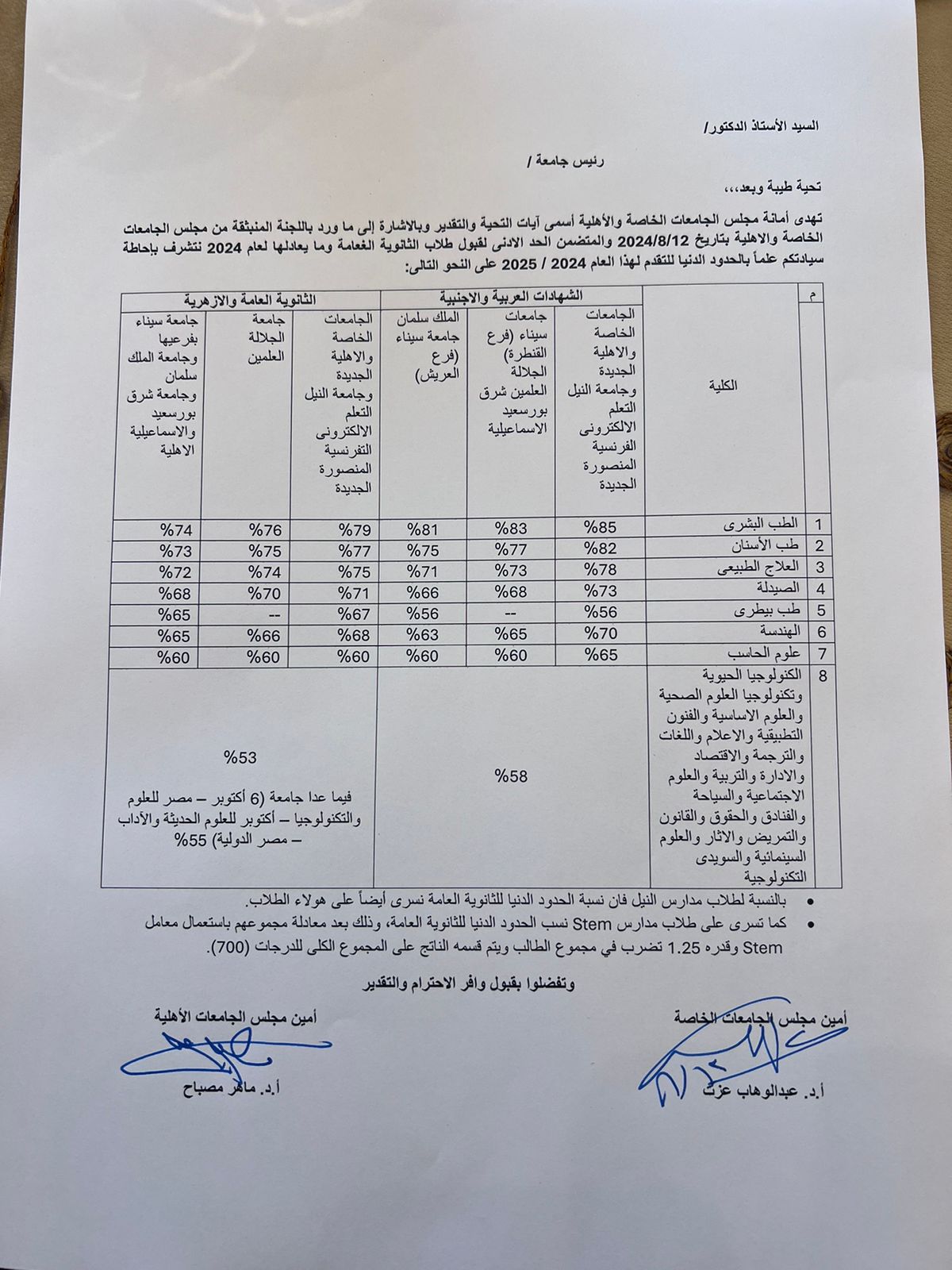 من 79% إلى 53%.. تفاصيل تنسيق الجامعات الخاصة والأهلية لطلاب الثانوية 2024 1 IMG 20240812 WA0138 من 79% إلى 53%.. تفاصيل تنسيق الجامعات الخاصة والأهلية لطلاب الثانوية 2024 موقع في الجامعة