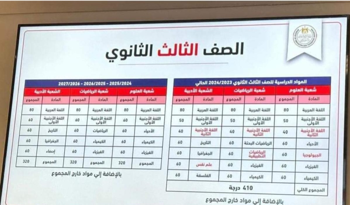 IMG 20240813 WA0003 حقيقة حذف مادتين الجيولوجيا والأجنبية الثانية من الثانوية العامة  موقع في الجامعة