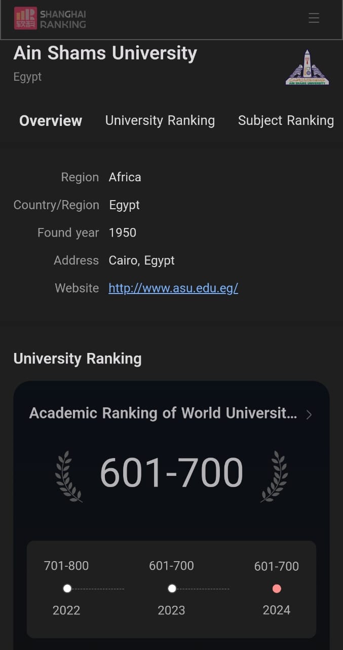 IMG 20240818 WA0009 جامعة عين شمس ضمن أفضل ٧٠٠ حول العالم وفق تصنيف شنغهاي العالمى والثانية محليًا موقع في الجامعة