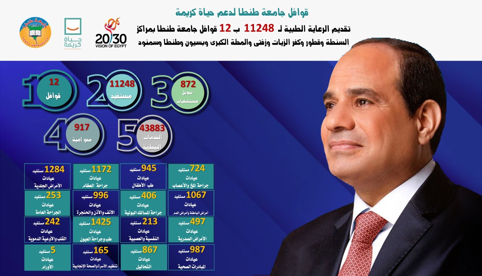 IMG 20240822 WA0093 جامعة طنطا تطلق ١٢ قافلة شاملة لخدمة المواطنين بالقرى الأكثر احتياجا بالغربية موقع في الجامعة