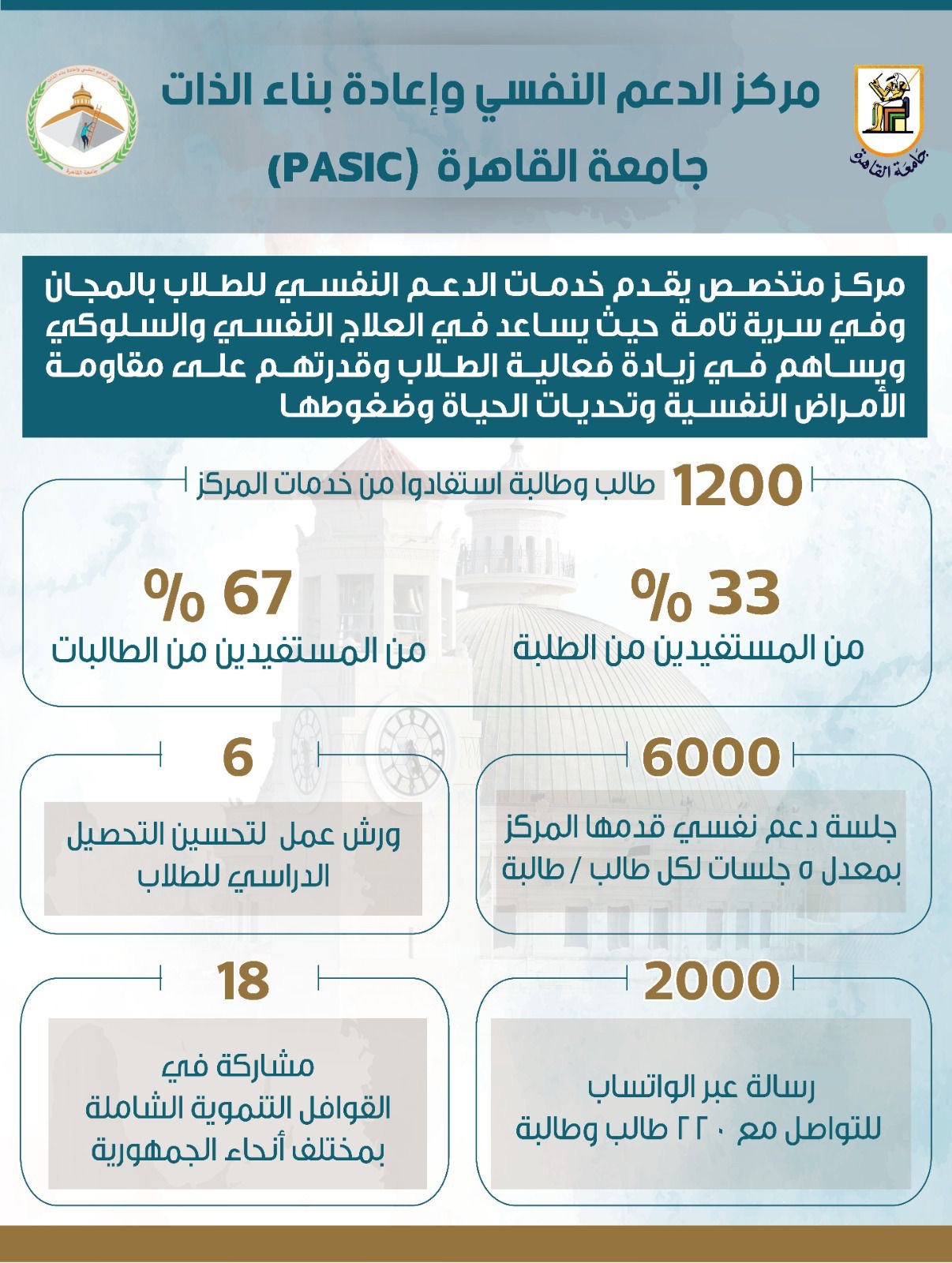 8c7cd02e 85d9 41db a94f 6c4beb7a0321 جامعة القاهرة تواصل جهودها في دعم الصحة النفسية للطلاب وتقدم 6000 جلسة دعم للطلاب موقع في الجامعة