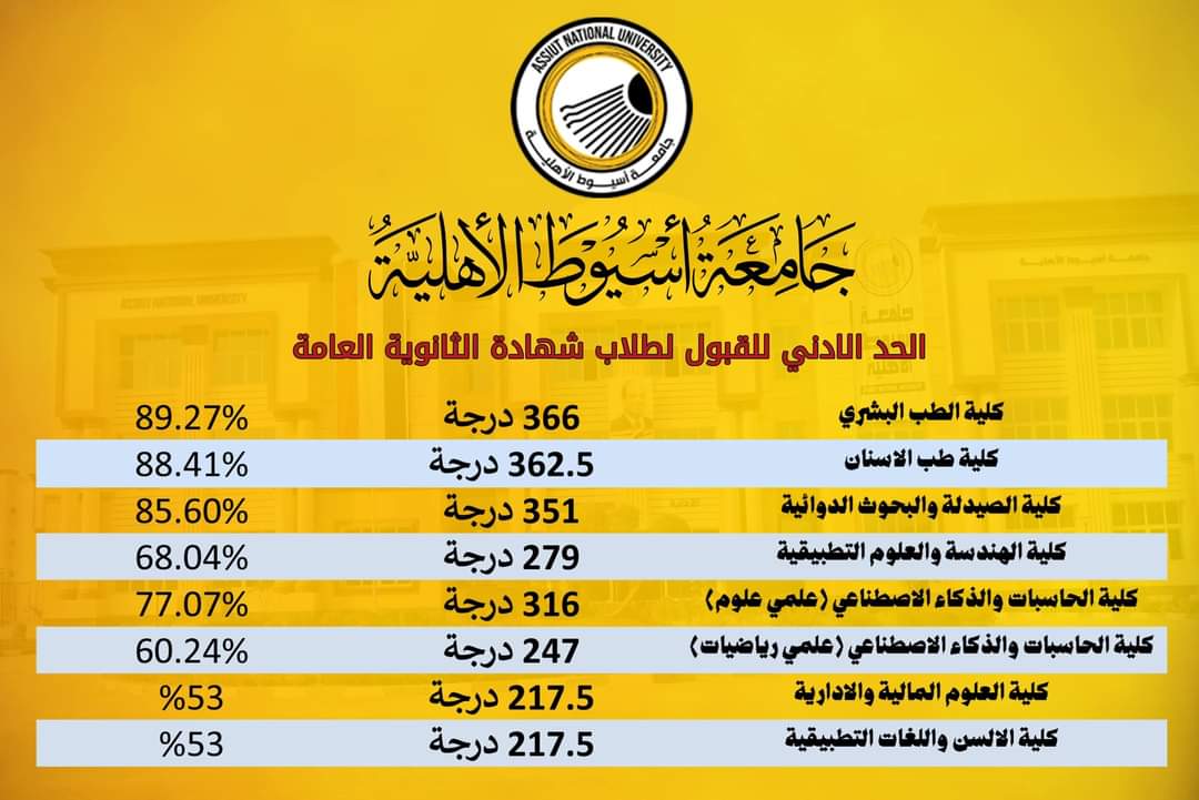 FB IMG 1725715733796 بدء فعاليات اليوم.. جامعة أسيوط الأهلية تستكمل إجراءات قبول المتقدمين إليها موقع في الجامعة
