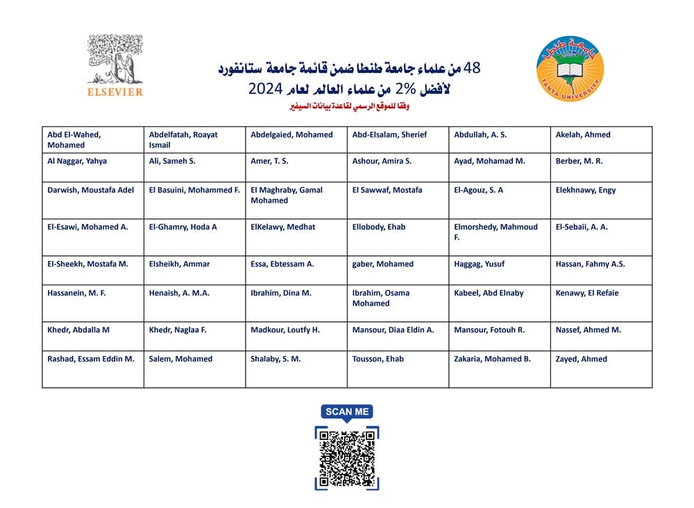 IMG 20240919 WA0132 طنطا 48 عالما من جامعة طنطا ضمن قائمة ستانفورد المعلنة لأفضل 2% من علماء العالم موقع في الجامعة