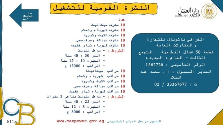 فرص عمل للخريجين.. تفاصيل 3088 وظيفة في 36 شركة بـ8 محافظات 2 1731747933228 مقابلات فرص عمل للخريجين.. تفاصيل 3088 وظيفة في 36 شركة بـ8 محافظات موقع في الجامعة