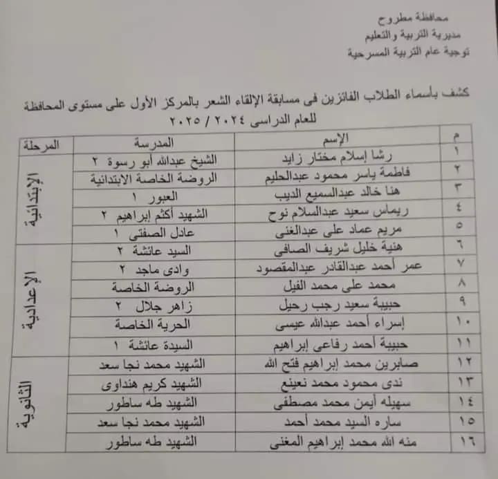 1732350320966 الإسكندرية بالأسماء.. وكيل تعليم مطروح تهنئ الطلاب والمدارس الحاصلين على جوائز موقع في الجامعة