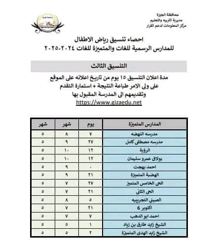 بالرقم القومي.. نتيجة الصف الأول لمرحلة رياض الأطفال بالمدارس بالجيزة