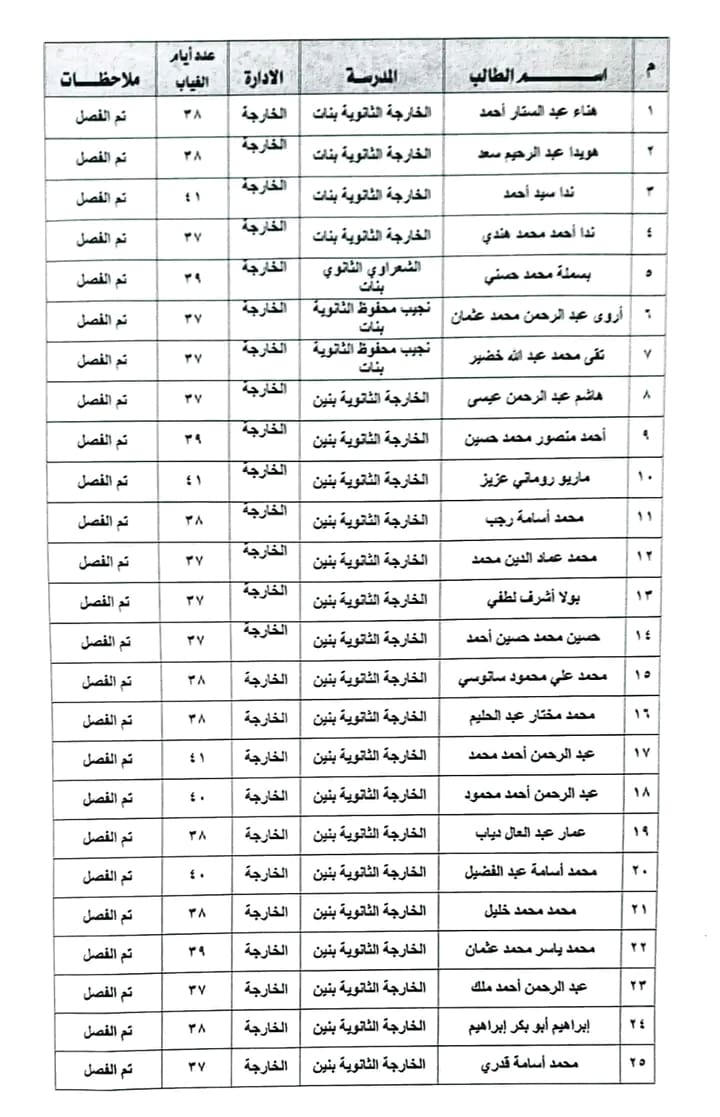 بالأسماء..قرار من تعليم الوادي الجديد بعد فصل 27 طالب.. تفاصيل 1 بالأسماء..قرار من تعليم الوادي الجديد بعد فصل 27 طالب.. تفاصيل