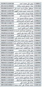 بالأسماء.. تعليم الشرقية تناشد المعلمين المرشحين ضمن 30 ألف معلم استكمال البيانات 4 1735291028241 تعليم الشرقية بالأسماء.. تعليم الشرقية تناشد المعلمين المرشحين ضمن 30 ألف معلم استكمال البيانات موقع في الجامعة