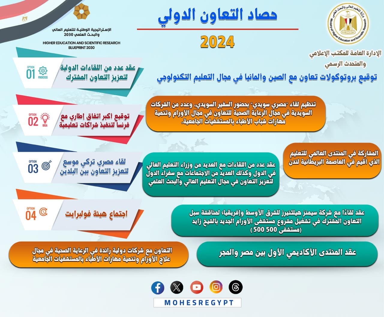 a7c6ecfc 601e 49ba b46b 78864cffbeb0 التعليم العالى التعليم العالى في حصاد 2024.. اهتمام مكثف بملف التعاون الدولي والشراكات الأجنبية موقع في الجامعة