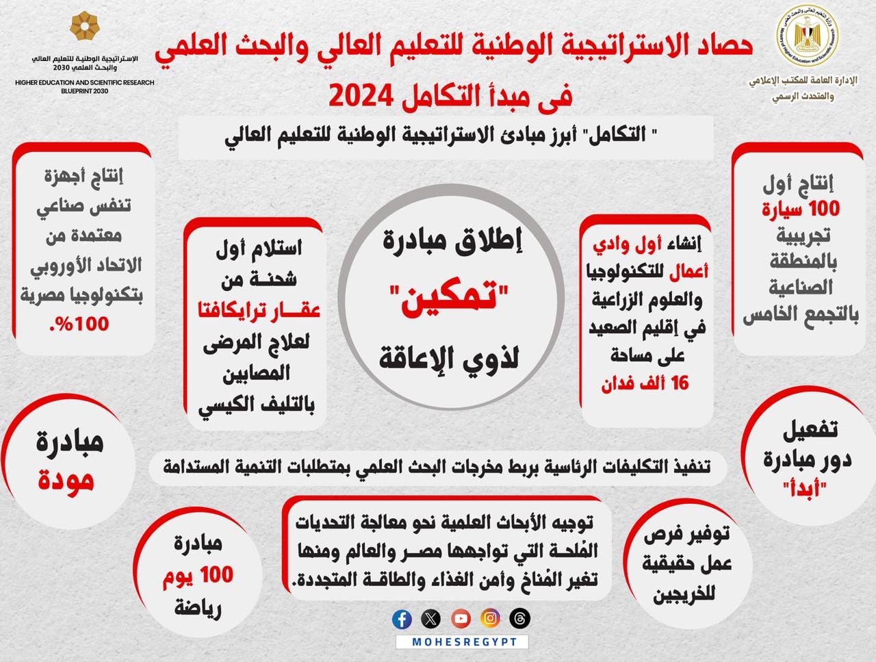 التعليم العالي: إنتاج أول 100 سيارة تجريبية بالمنطقة الصناعية بالتجمع الخامس بمكون محلي 60% 1 c8bf0984 4c11 4cd6 acd7 6fc875e1c44c سيارة تجريبية التعليم العالي: إنتاج أول 100 سيارة تجريبية بالمنطقة الصناعية بالتجمع الخامس بمكون محلي 60% موقع في الجامعة