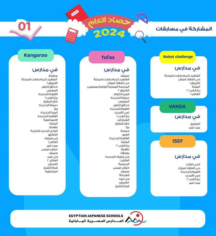 موقع "في الجامعة" يكشف أبرز حصاد المدارس المصرية اليابانية 2024 1 المدارس اليابانية في الجامعة موقع "في الجامعة" يكشف أبرز حصاد المدارس المصرية اليابانية 2024 موقع في الجامعة