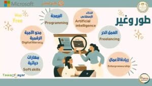 رابط التسجيل في تدريبات طلاب مدارس مطروح خلال إجازة نصف العام 2 1736084330305 طلاب مدارس مطروح رابط التسجيل في تدريبات طلاب مدارس مطروح خلال إجازة نصف العام موقع في الجامعة