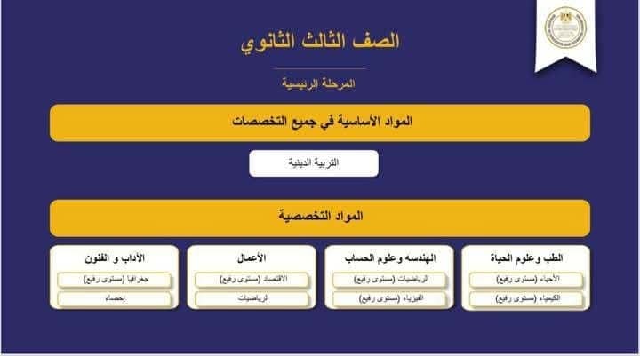 IMG 20250108 WA0017 رئيس جامعة القاهرة إضافة مادة التربية الدينية ضمن المجموع الكلي في نظام البكالوريا الجديد موقع في الجامعة