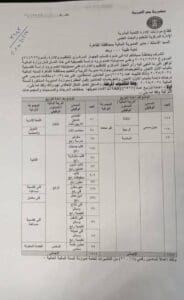 بشرى سارة.. التنظيم والإدارة يوافق على تثبيت عدد من المؤقتين بالتربية والتعليم 1 التنظيم والإدارة