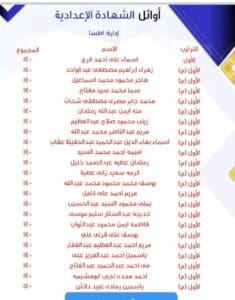 "في الجامعة" ينشر أسماء أوائل الاعدادية بالفيوم 3 أوائل الفيوم 2 أوائل "في الجامعة" ينشر أسماء أوائل الاعدادية بالفيوم موقع في الجامعة