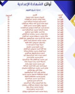 "في الجامعة" ينشر أسماء أوائل الاعدادية بالفيوم 2 أوائل الفيوم1 أوائل "في الجامعة" ينشر أسماء أوائل الاعدادية بالفيوم موقع في الجامعة