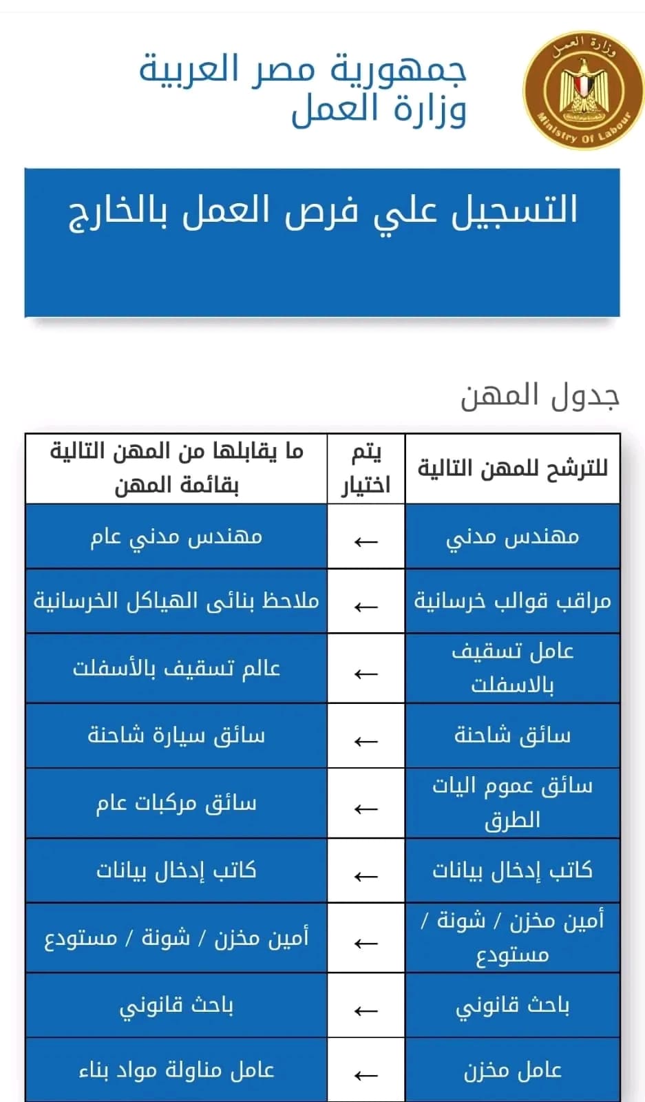 1743240490230 العمل برواتب تصل 82 ألف جنيه.. العمل تتيح التقديم على 643 وظيفة موقع في الجامعة