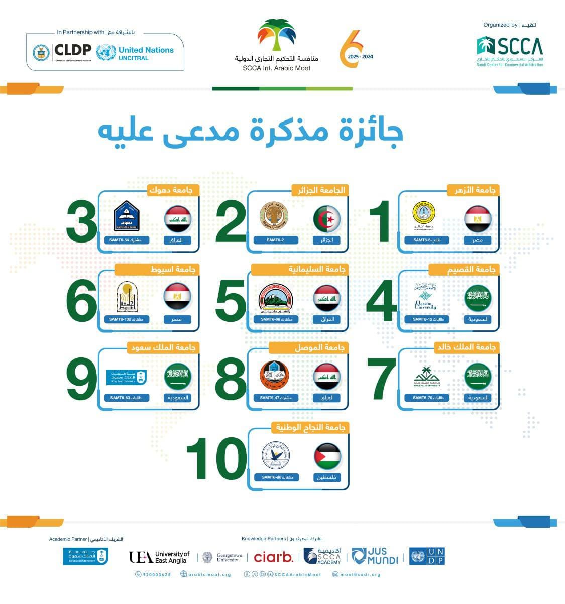 480735663 942280044730261 1434897387432944869 n جامعة مصر للمعلوماتية فوز فريق حقوق أسيوط (AUMT) في مسابقة التحكيم التجاري الدولية موقع في الجامعة