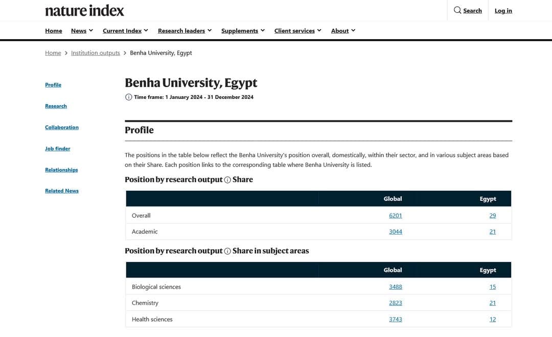 جامعة بنها ضمن 54 مؤسسة بحثية محليا بمؤشر نيتشر للأبحاث العلمية 1 IMG 20250317 WA0060 جامعة جامعة بنها ضمن 54 مؤسسة بحثية محليا بمؤشر نيتشر للأبحاث العلمية موقع في الجامعة