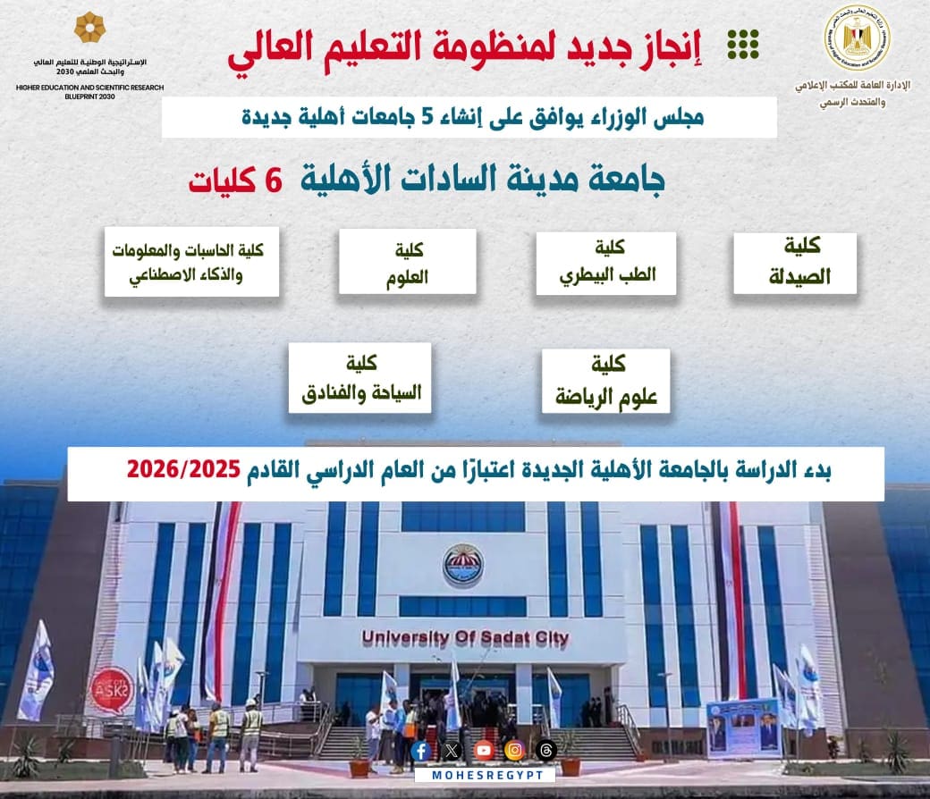 IMG 20250421 WA0024 جامعة مدينة السادات الأهلية التعليم العالي تنشر سلسلة "الجامعات الأهلية الجديدة" والتعريف بجامعة مدينة السادات الأهلية موقع في الجامعة