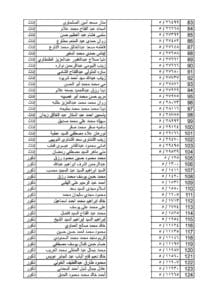 تعين 731 معلمًا ضمن مسابقة الـ30 ألف معلم بالغربية.. كشف بالأسماء 4 تعين 731 معلمًا ضمن مسابقة الـ30 ألف بالغربية.. كشف بالأسماء
