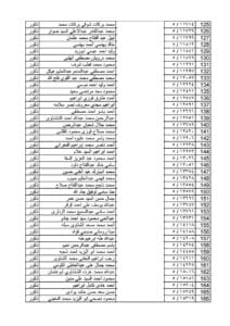 تعين 731 معلمًا ضمن مسابقة الـ30 ألف معلم بالغربية.. كشف بالأسماء 5 تعين 731 معلمًا ضمن مسابقة الـ30 ألف بالغربية.. كشف بالأسماء