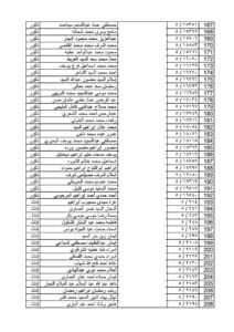 تعين 731 معلمًا ضمن مسابقة الـ30 ألف معلم بالغربية.. كشف بالأسماء 6 تعين 731 معلمًا ضمن مسابقة الـ30 ألف بالغربية.. كشف بالأسماء