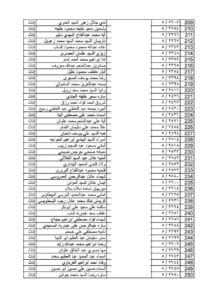تعين 731 معلمًا ضمن مسابقة الـ30 ألف معلم بالغربية.. كشف بالأسماء 7 تعين 731 معلمًا ضمن مسابقة الـ30 ألف بالغربية.. كشف بالأسماء