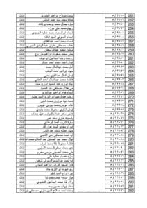 تعين 731 معلمًا ضمن مسابقة الـ30 ألف معلم بالغربية.. كشف بالأسماء 8 تعين 731 معلمًا ضمن مسابقة الـ30 ألف بالغربية.. كشف بالأسماء