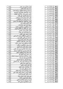 تعين 731 معلمًا ضمن مسابقة الـ30 ألف معلم بالغربية.. كشف بالأسماء 10 تعين 731 معلمًا ضمن مسابقة الـ30 ألف بالغربية.. كشف بالأسماء