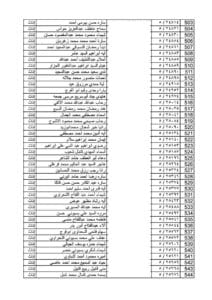 تعين 731 معلمًا ضمن مسابقة الـ30 ألف معلم بالغربية.. كشف بالأسماء 11 تعين 731 معلمًا ضمن مسابقة الـ30 ألف بالغربية.. كشف بالأسماء