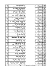 تعين 731 معلمًا ضمن مسابقة الـ30 ألف معلم بالغربية.. كشف بالأسماء 12 تعين 731 معلمًا ضمن مسابقة الـ30 ألف بالغربية.. كشف بالأسماء