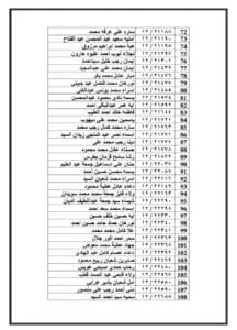 بالأسماء.. الأوراق المطلوبة للمعلمين الجدد المقبولين في مسابقة 30 ألف بالفيوم - صور 4 بالأسماء.. الأوراق المطلوبة للمعلمين الجدد المقبولين في مسابقة 30 ألف معلم بالفيوم