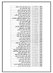 بالأسماء.. الأوراق المطلوبة للمعلمين الجدد المقبولين في مسابقة 30 ألف بالفيوم - صور 5 بالأسماء.. الأوراق المطلوبة للمعلمين الجدد المقبولين في مسابقة 30 ألف معلم بالفيوم