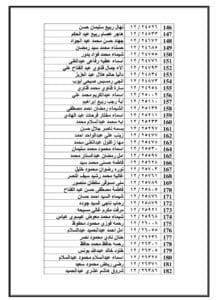 بالأسماء.. الأوراق المطلوبة للمعلمين الجدد المقبولين في مسابقة 30 ألف بالفيوم - صور 7 بالأسماء.. الأوراق المطلوبة للمعلمين الجدد المقبولين في مسابقة 30 ألف معلم بالفيوم