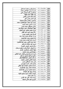 بالأسماء.. الأوراق المطلوبة للمعلمين الجدد المقبولين في مسابقة 30 ألف بالفيوم - صور 6 بالأسماء.. الأوراق المطلوبة للمعلمين الجدد المقبولين في مسابقة 30 ألف معلم بالفيوم