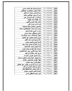 بالأسماء.. الأوراق المطلوبة للمعلمين الجدد المقبولين في مسابقة 30 ألف بالفيوم - صور 9 بالأسماء.. الأوراق المطلوبة للمعلمين الجدد المقبولين في مسابقة 30 ألف معلم بالفيوم