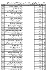 أسماء المعلمين المقبولين بالمرحلة الثالثة من مسابقة 30 ألف بدمياط 2 أسماء المعلمين المقبولين بالمرحلة الثالثة من مسابقة 30 ألف بدمياط