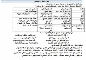 اللغة العربية للثانوية العامة.. مراجعات نهائية ونماذج استرشادية استعدادًا لامتحان نهاية العام 2 مراجعات مادة اللغة العربية لطلاب الثانوية العامة