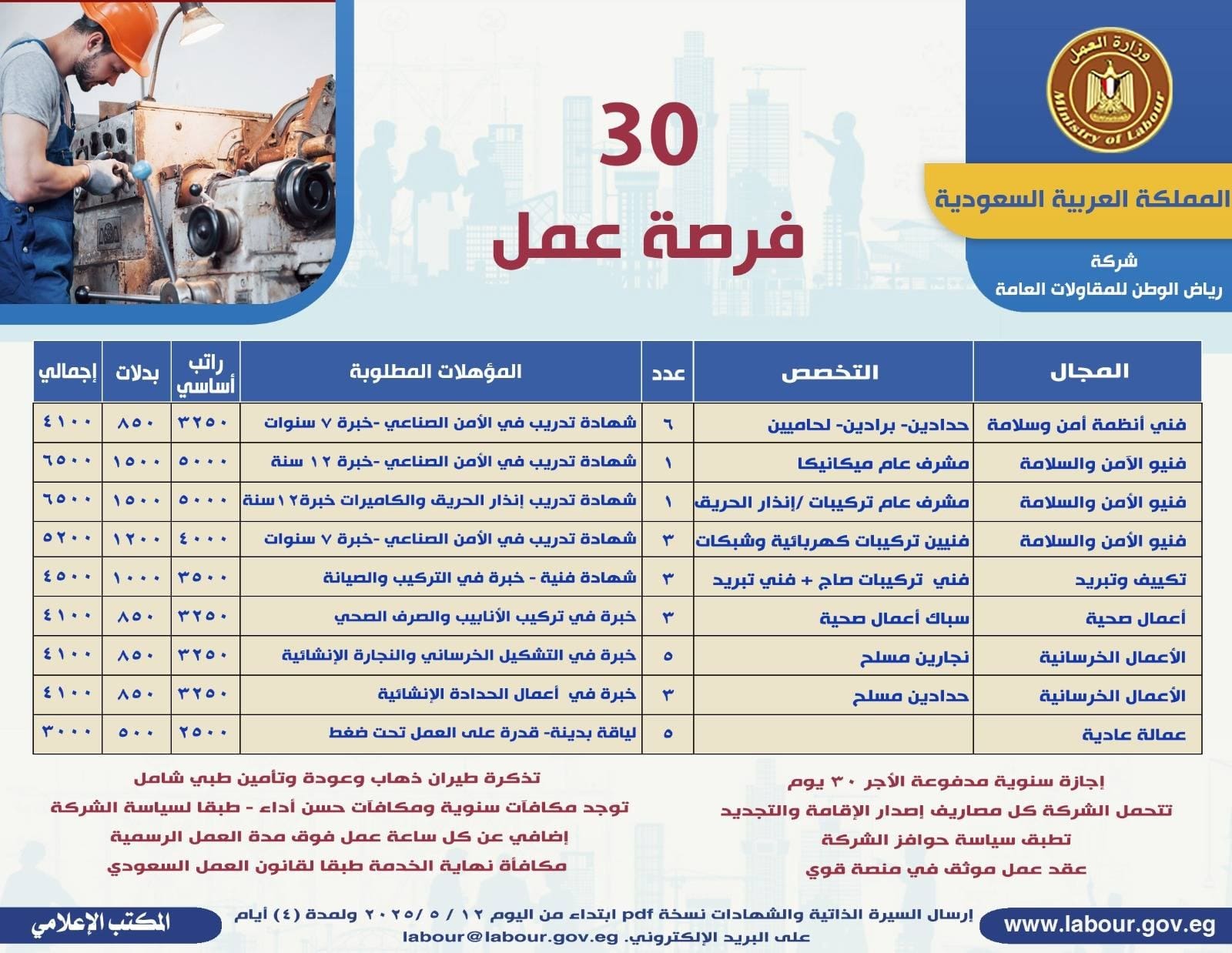 Messenger creation 3EEE14A3 435A 441F B5E6 E3792A5A51AA جنيه 30 وظيفة لخريجي المعاهد والمدارس الفنية بالسعودية برواتب 6500 ريال موقع في الجامعة