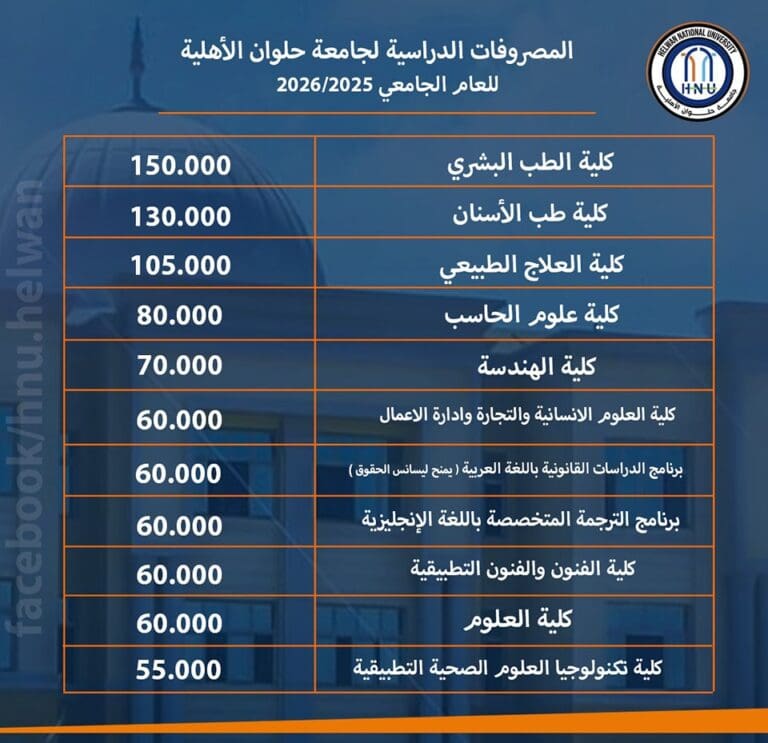 مصروفات جامعة حلوان الأهلية 2025 .. 70 ألف للهندسة 2 مصروفات جامعة حلوان الأهلية رئيس جامعة المنوفية مصروفات جامعة حلوان الأهلية 2025 .. 70 ألف للهندسة موقع في الجامعة