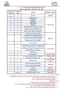 تنسيق القبول بالثانوي العام والفني 2026 بالغربية 2 أعرف مجموعك هيوديك فين.. الغربية تعتمد تنسيق القبول بالثانوي العام والفني للعام الجديد