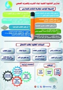 مدارس مياه الشرب والصرف الصحي للتكنولوجيا التطبيقية.. الشروط والتخصصات ومميزات الدراسة 2 فرصة مميزة بعد الإعدادية.. اعرف شروط التقديم في مدارس مياه الشرب والصرف الصحي 2025 / 2026