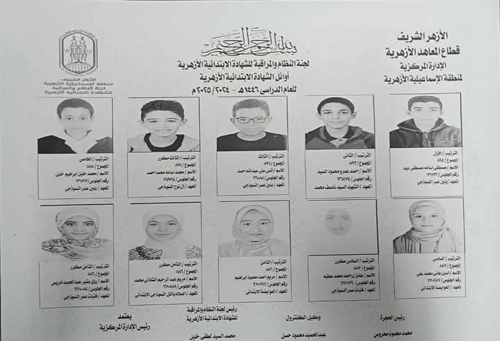 FB IMG 1749656870287 الابتدائية الأزهرية بالأسماء.. أوائل الشهادتين الإعدادية والابتدائية الأزهرية في الإسماعيلية موقع في الجامعة